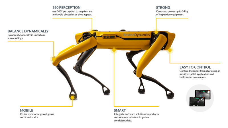 Boston Dynamics Spot robot available with Intuitive Robots